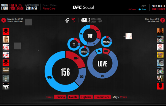 UFC Social